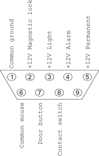 DB9 connector